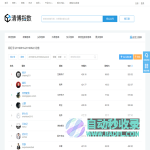 中国网红榜大全 - 清博指数