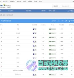 中文网站榜单 - 网站排行榜