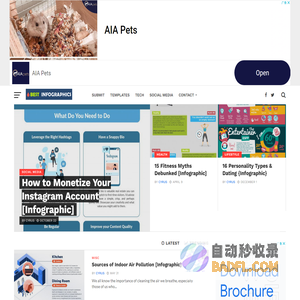Best Infographics - Infographics blog - Infographic finder