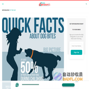 Daily Infographic | Learn something new everyday