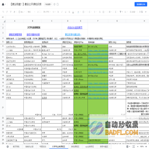 【建议收藏！】最全公开课知识库